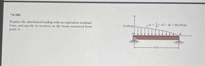 +4-160.
Replace the distributed loading with an equivalent resultant
force, and specify its location on the beam measured from
point A.
10 kN/m
(-1²-4x+60) kN/m
-6m.