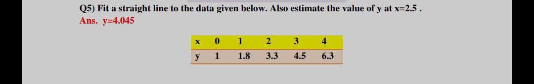 Q5) Fit a straight line to the data given below. Also estimate the value of y at x=2.5.
Ans. y=4.045
X
1
3
4
y
1
1.8
3.3
4.5
6.3
