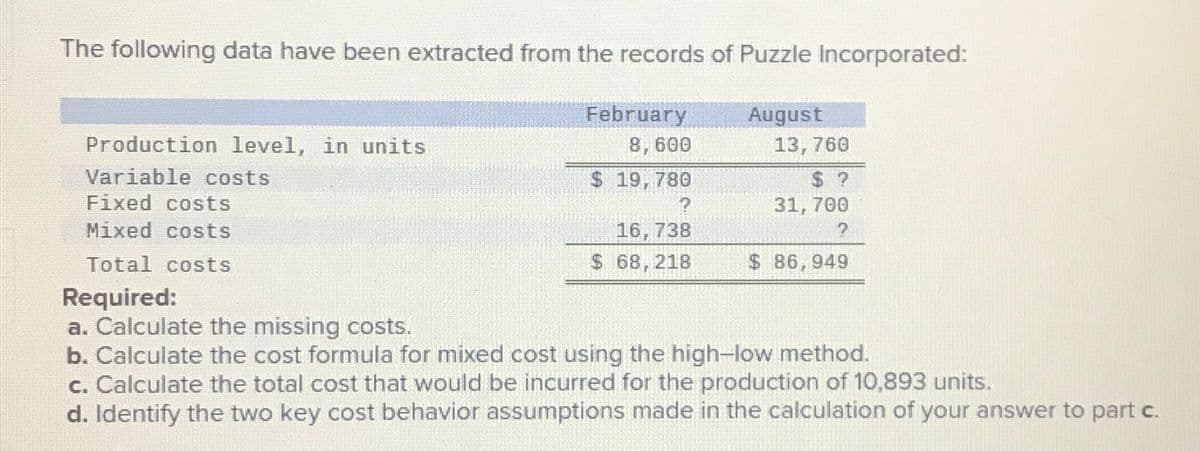 The following data have been extracted from the records of Puzzle Incorporated:
Production level, in units
Variable costs
Fixed costs
Mixed costs
Total costs
Required:
February
8,600
$ 19,780
16,738
$ 68,218
August
13,760
$ ?
31,700
$ 86,949
a. Calculate the missing costs.
b. Calculate the cost formula for mixed cost using the high-low method.
c. Calculate the total cost that would be incurred for the production of 10,893 units.
d. Identify the two key cost behavior assumptions made in the calculation of your answer to part c.