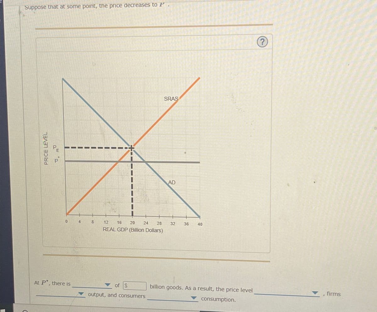 Suppose that at some point, the price decreases to P
PRICE LEVEL
2 "P
0
At P*, there is
4
8
12
REAL GDP (Billion Dollars)
SRAS
of S
output, and consumers
AD
16 20 24 28 32 36 40
billion goods. As a result, the price level
consumption.
?
, firms