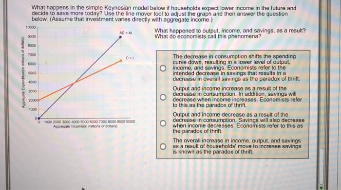 Aggregate Expenditure(in millions of dollars)
What happens in the simple Keynesian model below if households expect lower income in the future and
decide to save more today? Use the line mover tool to adjust the graph and then answer the question
below. (Assume that investment varies directly with aggregate income.)
10000
9000
8000
7000
6000
5000
4000
3000
2000
1000
AE = Al
C+1
0
0 1000 2000 3000 4000 5000 6000 7000 8000 900010000
Aggregate Income(in millions of dollars)
What happened to output, income, and savings, as a result?
What do economists call this phenomena?
The decrease in consumption shifts the spending
curve down, resulting in a lower level of output,
income, and savings. Economists refer to the
intended decrease in savings that results in a
decrease in overall savings as the paradox of thrift.
Output and income increase as a result of the
decrease in consumption. In addition, savings will
decrease when income increases. Economists refer
to this as the paradox of thrift.
Output and income decrease as a result of the
decrease in consumption. Savings will also decrease
when income decreases. Economists refer to this as
the paradox of thrift.
The overall increase in income, output, and savings
as a result of households' move to increase savings
is known as the paradox of thrift.