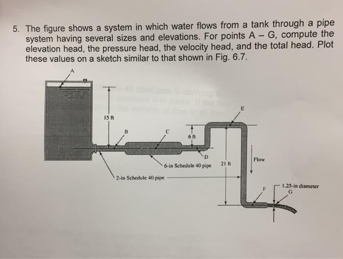 5. The figure shows a system in which water flows from a tank through a pipe
system having several sizes and elevations. For points A - G, compute the
elevation head, the pressure head, the velocity head, and the total head. Plot
these values on a sketch similar to that shown in Fig. 6.7.
15 ft
B
C
2-in Schedule 40 pipe
6 ft
6-in Schedule 40 pipe
21 fi
E
Flow
1.25-in diameter
G