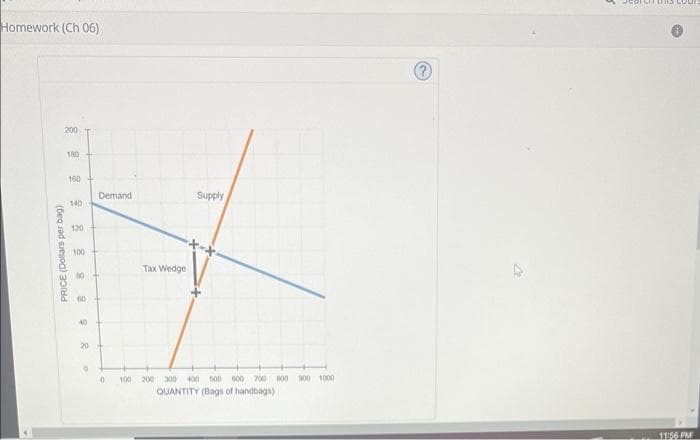 Homework (Ch 06)
82222888
200
PRICE (Dollars per bag)
100
100
140
120
100
00
40
20
O
Demand
0
Tax Wedge
Supply
100 200 300 400 500 600 700 800 900 1000
QUANTITY (Bags of handbags)
21SITORS CODE
11:56 PM