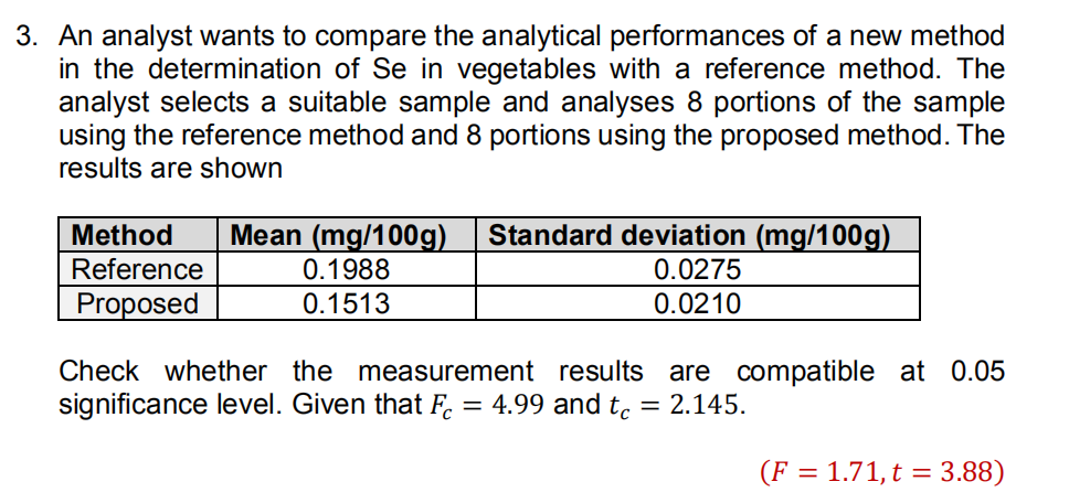 3. An analyst wants to compare the analytical performances of a new method
in the determination of Se in vegetables with a reference method. The
analyst selects a suitable sample and analyses 8 portions of the sample
using the reference method and 8 portions using the proposed method. The
results are shown
Method
Mean (mg/100g)
Standard deviation (mg/100g)
Reference
0.1988
0.0275
Proposed
0.1513
0.0210
Check whether the measurement results are compatible at 0.05
significance level. Given that F.
= 4.99 and t. = 2.145.
(F = 1.71, t = 3.88)
