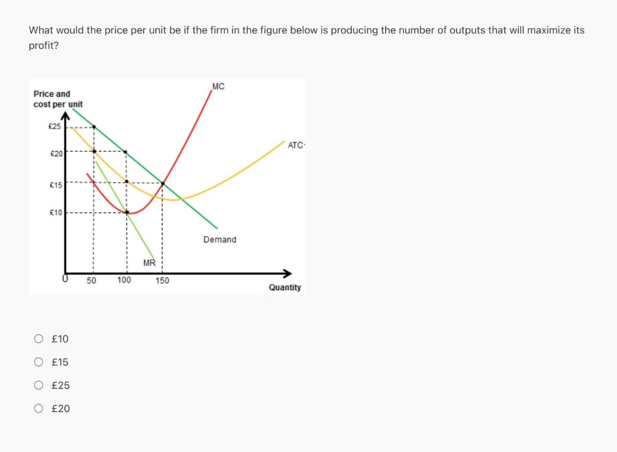 What would the price per unit be if the firm in the figure below is producing the number of outputs that will maximize its
profit?
MC
cost per unit
£20
K
£15
£10
Demand
MR
50
100
150
Price and
O £10
O
£25
OO
£15
£25
O £20
ATC
Quantity