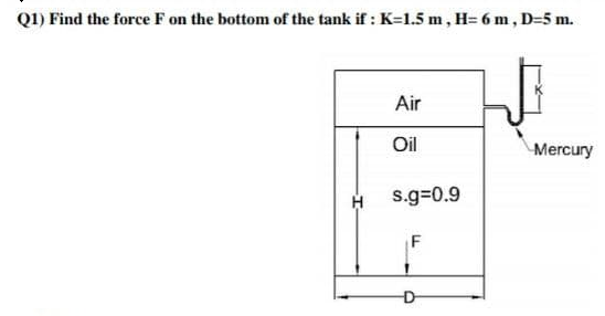 Q1) Find the force Fon the bottom of the tank if : K=1.5 m, H= 6 m , D=5 m.
Air
Oil
Mercury
s.g=0.9
F
