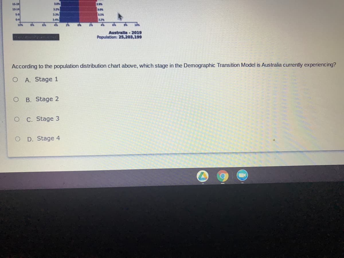 3.0%
15-19
10-14
2.9%
3.2%
3.3%
3.4%
3.0%
5-0
04
3.1%
3.2%
10%
Australla - 2019
Population: 25,203,199
PupuatiuiPyramanet
According to the population distribution chart above, which stage in the Demographic Transition Model is Australia currently experiencing?
A. Stage 1
B. Stage 2
C. Stage 3
D. Stage 4
