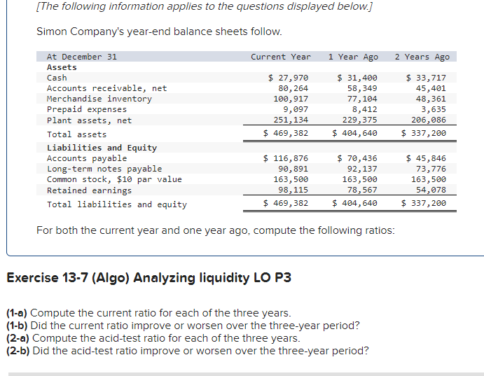 [The following information applies to the questions displayed below.]
Simon Company's year-end balance sheets follow.
At December 31
Assets
Cash
Accounts receivable, net
Merchandise inventory
Prepaid expenses
Plant assets, net
Total assets
Current Year
$ 27,970
80, 264
100,917
9,097
251, 134
$ 469,382
$ 116,876
90,891
163,500
98,115
$ 469,382
1 Year Ago
$ 31,400
58,349
77,104
8,412
229,375
$ 404, 640
Liabilities and Equity
Accounts payable
Long-term notes payable
Common stock, $10 par value
Retained earnings
Total liabilities and equity
For both the current year and one year ago, compute the following ratios:
Exercise 13-7 (Algo) Analyzing liquidity LO P3
2 Years Ago
$ 33,717
45,401
48,361
3,635
206,086
$ 337,200
$ 70,436
$ 45,846
92,137
73,776
163,500
163,500
54,078
78,567
$ 404,640 $ 337,200
(1-a) Compute the current ratio for each of the three years.
(1-b) Did the current ratio improve or worsen over the three-year period?
(2-a) Compute the acid-test ratio for each of the three years.
(2-b) Did the acid-test ratio improve or worsen over the three-year period?