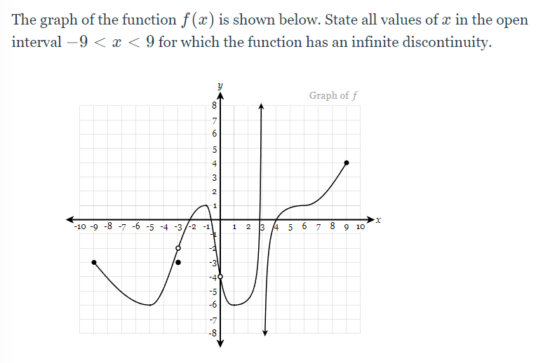 The graph of the function f(x) is shown below. State all values of x in the open
interval -9 < x < 9 for which the function has an infinite discontinuity.
-10 -9 -8 -7 -6 -5 -4 -3/-2 -1
8
6
5
4
3
2
-5
1456 58
2
-6
-7
-8
1
2 3 4
5
10
Graph of f
7
00
9 10
X