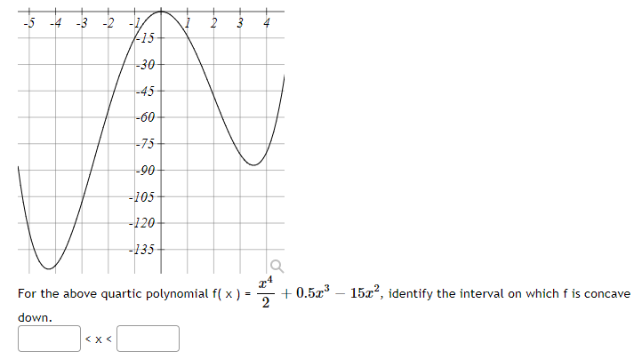 -5 -4 -3 -2
15
-30-
-45
-60-
-75
-90
-105-
-120-
-135-
J
2
For the above quartic polynomial f(x):
down.
=
TA
2
+0.5x³-15x², identify the interval on which f is concave