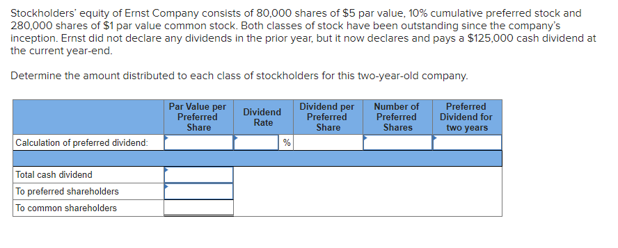 Stockholders' equity of Ernst Company consists of 80,000 shares of $5 par value, 10% cumulative preferred stock and
280,000 shares of $1 par value common stock. Both classes of stock have been outstanding since the company's
inception. Ernst did not declare any dividends in the prior year, but it now declares and pays a $125,000 cash dividend at
the current year-end.
Determine the amount distributed to each class of stockholders for this two-year-old company.
Calculation of preferred dividend:
Total cash dividend
To preferred shareholders
To common shareholders
Par Value per
Preferred
Share
Dividend
Rate
%
Dividend per
Preferred
Share
Number of
Preferred
Shares
Preferred
Dividend for
two years