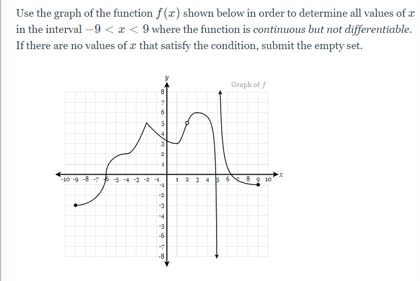 Use the graph of the function f(x) shown below in order to determine all values of a
in the interval -9 < x < 9 where the function is continuous but not differentiable.
If there are no values of that satisfy the condition, submit the empty set.
8
-7
-10-9-8-7-6-5 -4 -3 -2 -1
SO
5
HN W/+
4
3
2
1
-1
123
-2
-3
-4
-5
á
5
-8
y
1
2
19
3 4 5 6
Graph of f
8 9 10
·x