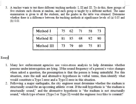 5. A teacher wants to test three different teaching methods: I, II and II. To do this, three groups of
five students each chosen at random, and each group is taught by a different method. The same
examination is givan to all the students, and the grades in the table was obtaimed Determine
whether there is a difference between the teaching methods at significance levels of (2) 0.05 and
(b) 0.01
Method I
75 62
71
58
73
Method II
81
85
68
92
90
Method IlI
73
79
60
75
81
Essay
1. Many law enforcement agencies use voice-stress analysis to help detemine whether
persons under interrogation are lying. Ifthe sound frequency of a person's voice changes
when asked a question, the presumption is that the person is being untruthful. For this
situation, state the null and altemative hypotheses in verbal tems, then identify what
would constitute a Type I eror and a Type II eror in this situation.
2. Following a major earthquake, the city engineer must detemine whether the stadium is
structurally sound for an upcoming athletic event. If the null hypothesis is "the stadium is
structurally sound" and the altemative hypothesis is "the stadium is not structurally
sound," which type of error (Type I or Type II) would the engineer least like to commit?
