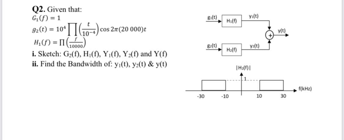 Q2. Given that:
G1(f) = 1
g1(t)
y:(t)
H1(f)
92(t) = 10*
cos 2n (20 000)t
y(t)
10-4
H,(f) = I („00)
i. Sketch: G2(f), Hj(f), Y1(f), Y2(f) and Y(f)
ii. Find the Bandwidth of: y1(t), y2(t) & y(t)
%3D
10000,
g2(t)
y2(t)
H2(f)
|H2(f)|
f(kHz)
-30
-10
10
30
