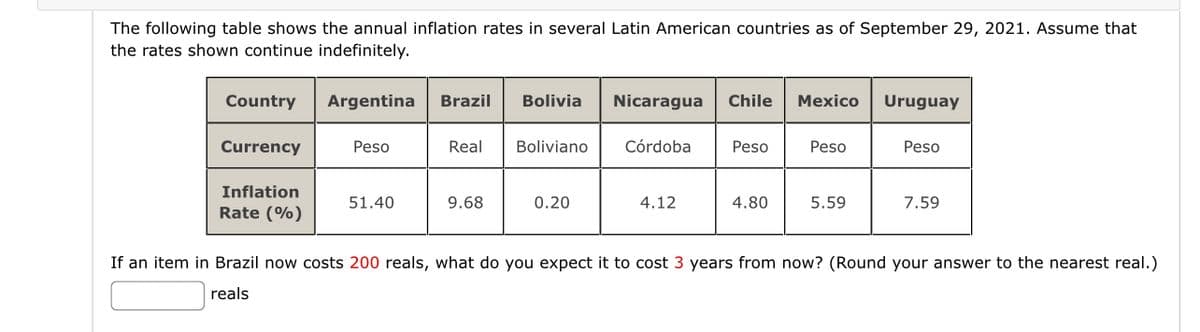 The following table shows the annual inflation rates in several Latin American countries as of September 29, 2021. Assume that
the rates shown continue indefinitely.
Country
Currency
Inflation
Rate (%)
Argentina
Peso
51.40
Brazil Bolivia Nicaragua Chile Mexico
Real
9.68
Boliviano
0.20
Córdoba
4.12
Peso
4.80
Peso
5.59
Uruguay
Peso
7.59
If an item in Brazil now costs 200 reals, what do you expect it to cost 3 years from now? (Round your answer to the nearest real.)
reals