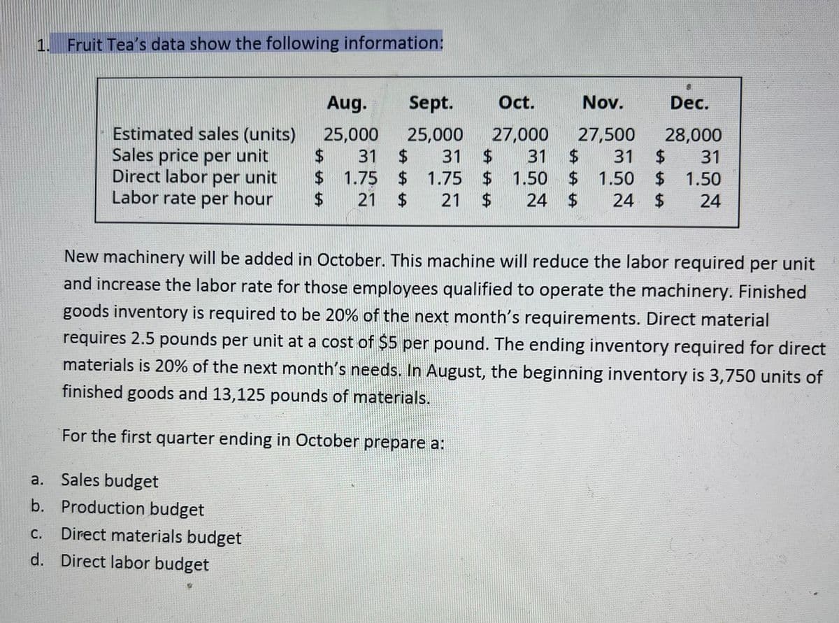 1. Fruit Tea's data show the following information:
Estimated sales (units)
Sales price per unit
Direct labor per unit
Labor rate per hour
a. Sales budget
b. Production budget
Dec.
28,000
$
31
1.75
$
$
1.50
$ 21 $ 21 $ 24 $ 24 $ 24
C. Direct materials budget
d. Direct labor budget
Aug.
25,000
$ 31
LA LA LA
$
Sept.
25,000
31
1.75
1.75
Oct.
Nov.
27,000
27,500
31
$
31
$
1.50
1.50 $ 1.50 $
New machinery will be added in October. This machine will reduce the labor required per unit
and increase the labor rate for those employees qualified to operate the machinery. Finished
goods inventory is required to be 20% of the next month's requirements. Direct material
requires 2.5 pounds per unit at a cost of $5 per pound. The ending inventory required for direct
materials is 20% of the next month's needs. In August, the beginning inventory is 3,750 units of
finished goods and 13,125 pounds of materials.
For the first quarter ending in October prepare a: