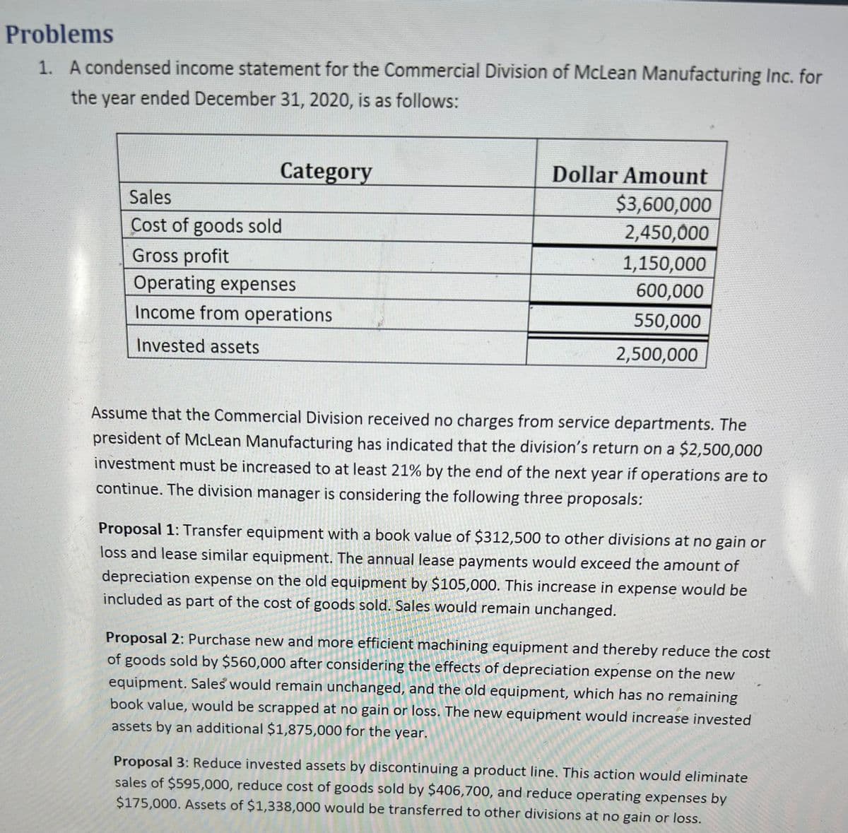 Problems
1. A condensed income statement for the Commercial Division of McLean Manufacturing Inc. for
the year ended December 31, 2020, is as follows:
Category
Sales
Cost of goods sold
Gross profit
Operating expenses
Income from operations
Invested assets
Dollar Amount
$3,600,000
2,450,000
1,150,000
600,000
550,000
2,500,000
Assume that the Commercial Division received no charges from service departments. The
president of McLean Manufacturing has indicated that the division's return on a $2,500,000
investment must be increased to at least 21% by the end of the next year if operations are to
continue. The division manager is considering the following three proposals:
Proposal 1: Transfer equipment with a book value of $312,500 to other divisions at no gain or
loss and lease similar equipment. The annual lease payments would exceed the amount of
depreciation expense on the old equipment by $105,000. This increase in expense would be
included as part of the cost of goods sold. Sales would remain unchanged.
Proposal 2: Purchase new and more efficient machining equipment and thereby reduce the cost
of goods sold by $560,000 after considering the effects of depreciation expense on the new
equipment. Sales would remain unchanged, and the old equipment, which has no remaining
book value, would be scrapped at no gain or loss. The new equipment would increase invested
assets by an additional $1,875,000 for the year.
Proposal 3: Reduce invested assets by discontinuing a product line. This action would eliminate
sales of $595,000, reduce cost of goods sold by $406,700, and reduce operating expenses by
$175,000. Assets of $1,338,000 would be transferred to other divisions at no gain or loss.