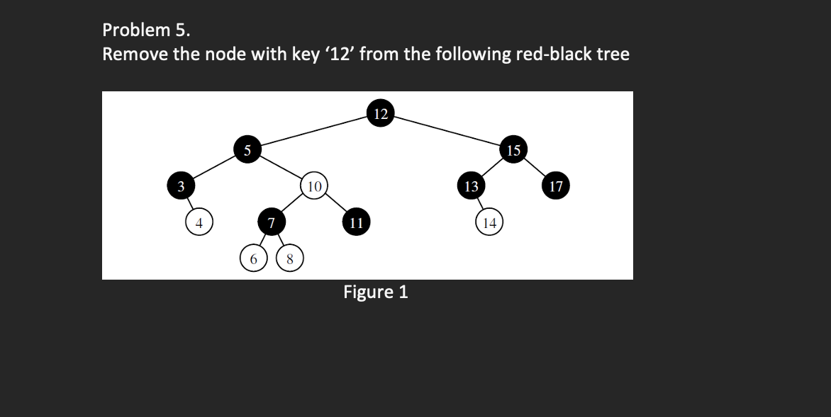 Problem 5.
Remove the node with key '12' from the following red-black tree
3
5
10
11
12
Figure 1
13
14
15
17