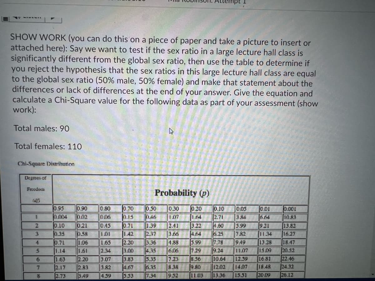 SHOW WORK (you can do this on a piece of paper and take a picture to insert or
attached here): Say we want to test if the sex ratio in a large lecture hall class is
significantly different from the global sex ratio, then use the table to determine if
you reject the hypothesis that the sex ratios in this large lecture hall class are equal
to the global sex ratio (50% male, 50% female) and make that statement about the
differences or lack of differences at the end of your answer. Give the equation and
calculate a Chi-Square value for the following data as part of your assessment (show
work):
Total males: 90
Total females: 110
Chi-Square Distrihurion
Degrees of
Freedon
Probability (p)
0.95
0.90
0.02
0.80
0.70
0.13
0.50
020
0.10
2.71
4.60
6.25
7.78
0.30
0.05
3.84
0.01
0.001
10.83
13.82
16.27
46
I07
1.64
3.22
4.64
5.99
7.29
8.56
9.80
11 03
0.10
0.35
5.99
782
0.21
0.58
1.06
1.61
2.20
2.83
349
0.45
I01
0.71
1.42
2.20
3.00
1.39
2.37
921
11.34
2.
241
3.
3.66
13.28
0.71
1.14
1.63
2.17
2.73
3.36
4.35
5.35
6.35
4.88
606
949
18.47
20.52
22.46
24 32
26.12
4
1.65
15 09
1681
18.48
5.
2.34
9.24
11.07
10.64
12.02
12.59
3.07
382
3.83
4.67
5.53
7.23
8.38
6.
7.
14.07
4.39
7.34
9 52
13.36
13.51
20 .09
