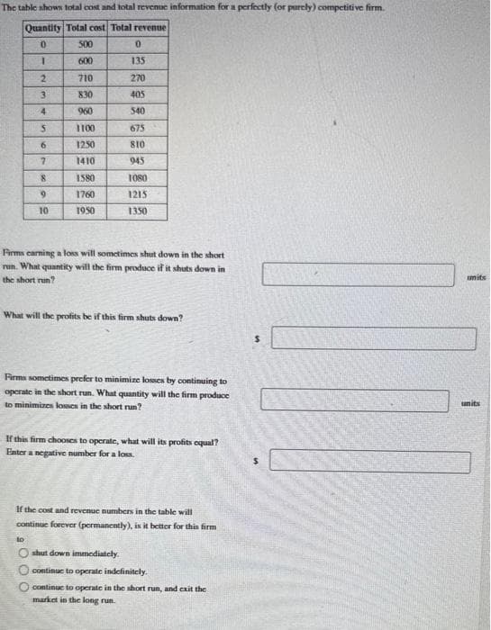 The table shows total cost and total revenue information for a perfectly (or purely) competitive firm.
Quantity Total cost Total revenue
500
600
710
830
960
1100
12.50
1410
1580
1760
1950
10
2
3
4
5
6
7
90
8
9
10
0
135
270
405
540
675
810
945
1080
1215
1350
Firms carning a loss will sometimes shut down in the short
run. What quantity will the firm produce if it shuts down in
the short run?
What will the profits be if this firm shuts down?
to
O shut down immediately.
Firms sometimes prefer to minimize losses by continuing to
operate in the short run. What quantity will the firm produce
to minimizes losses in the short run?
If this firm chooses to operate, what will its profits equal?
Enter a negative number for a loss.
If the cost and revenue numbers in the table will
continue forever (permanently), is it better for this firm
continue to operate indefinitely.
continue to operate in the short run, and exit the
market in the long run.
umits
units