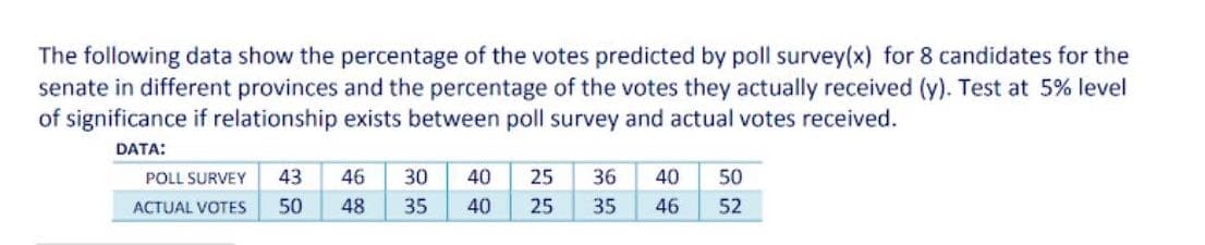 The following data show the percentage of the votes predicted by poll survey(x) for 8 candidates for the
senate in different provinces and the percentage of the votes they actually received (y). Test at 5% level
of significance if relationship exists between poll survey and actual votes received.
DATA:
POLL SURVEY 43 46 30
ACTUAL VOTES 50 48 35
40
25
40 25
36 40 50
35
46 52