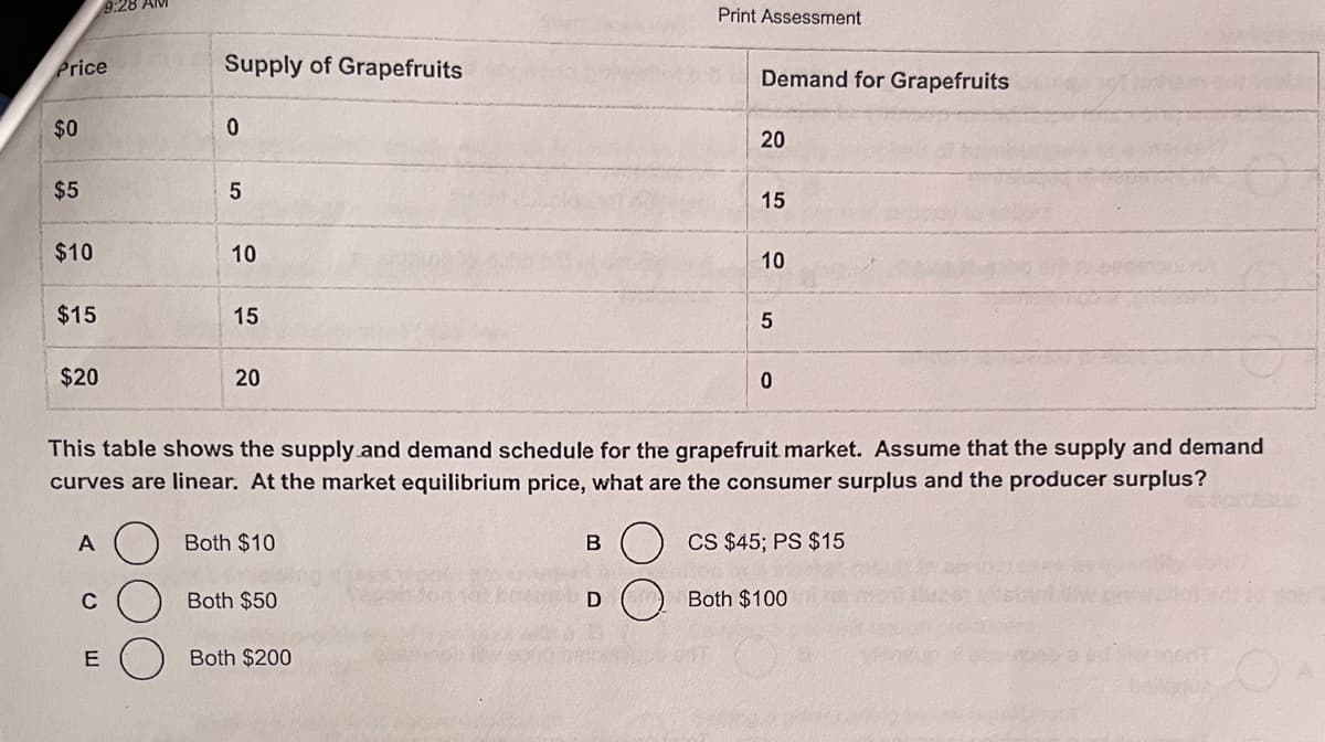 Price
$0
$5
$10
$15
$20
A
9:28 AM
C
E
Supply of Grapefruits
0
5
10
15
20
Both $10
Both $50
Both $200
This table shows the supply and demand schedule for the grapefruit market. Assume that the supply and demand
curves are linear. At the market equilibrium price, what are the consumer surplus and the producer surplus?
B
Print Assessment
D
Demand for Grapefruits
20
15
10
5
0
CS $45; PS $15
Both $100