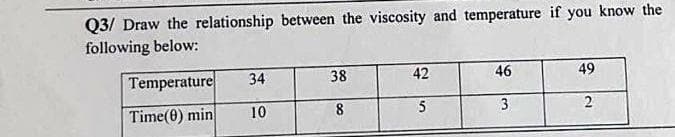 Q3/ Draw the relationship between the viscosity and temperature if you know the
following below:
34
38
42
46
49
10
8
5
3
2
Temperature
Time(0) min