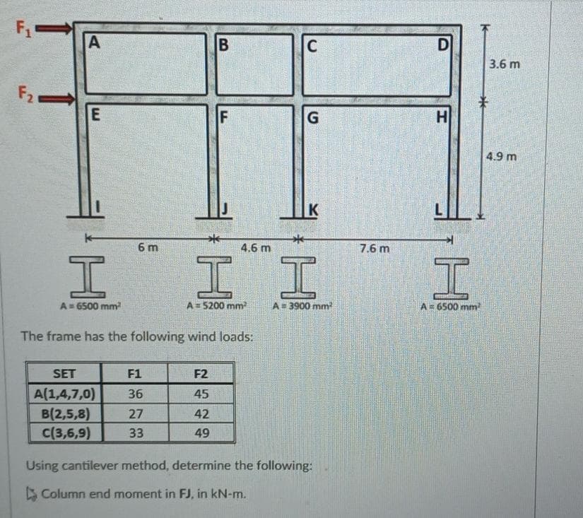 F₁-
F₂
A
B
F
6 m
E
I
I
A = 6500 mm²
A=5200 mm²
The frame has the following wind loads:
SET
F1
F2
A(1,4,7,0) 36
45
B(2,5,8)
27
42
C(3,6,9)
33
49
Using cantilever method, determine the following:
Column end moment in FJ, in kN-m.
C
4.6 m
G
K
I
A# 3900 mm²
7.6 m
D
H
I
A = 6500 mm²
3.6 m
4.9 m