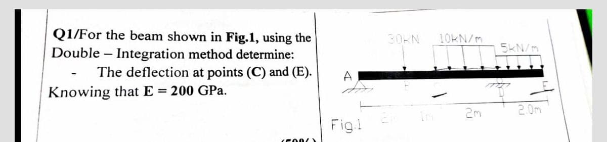 Q1/For the beam shown in Fig.1, using the
Double - Integration method determine:
The deflection at points (C) and (E).
Knowing that E = 200 GPa.
(500)
Figl
30KN
10KN/m
2m
5kN/m
2.0m