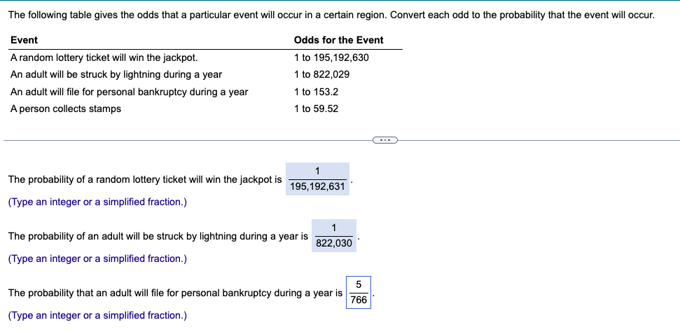 The following table gives the odds that a particular event will occur in a certain region. Convert each odd to the probability that the event will occur.
Event
A random lottery ticket will win the jackpot.
An adult will be struck by lightning during a year
An adult will file for personal bankruptcy during a year
A person collects stamps
Odds for the Event
1 to 195,192,630
1 to 822,029
1 to 153.2
1 to 59.52
The probability of a random lottery ticket will win the jackpot is
(Type an integer or a simplified fraction.)
1
195,192,631
1
The probability of an adult will be struck by lightning during a year is
(Type an integer or a simplified fraction.)
822,030
5
The probability that an adult will file for personal bankruptcy during a year is
(Type an integer or a simplified fraction.)
766
