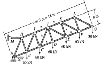 4 m
6 at 3 m = 18 m
TE
60 kN
M
30 kN
60 kN
'A.
60 kN
B
60 kN
20°
60 kN
