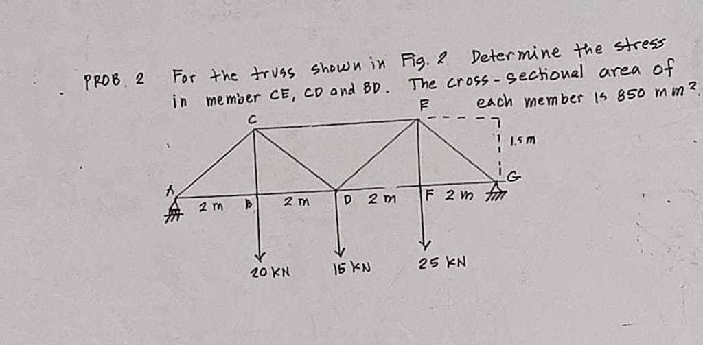 PROB 2
For the truss shown in Fig. 2 Determine the stress
in member CE, CD and BD. The cross-sectional area of
F
each member is 850 mm ².
2 m
B
2 m
20 KN
D 2 m
15 KN
F 2 m f
25 KN
1.5m