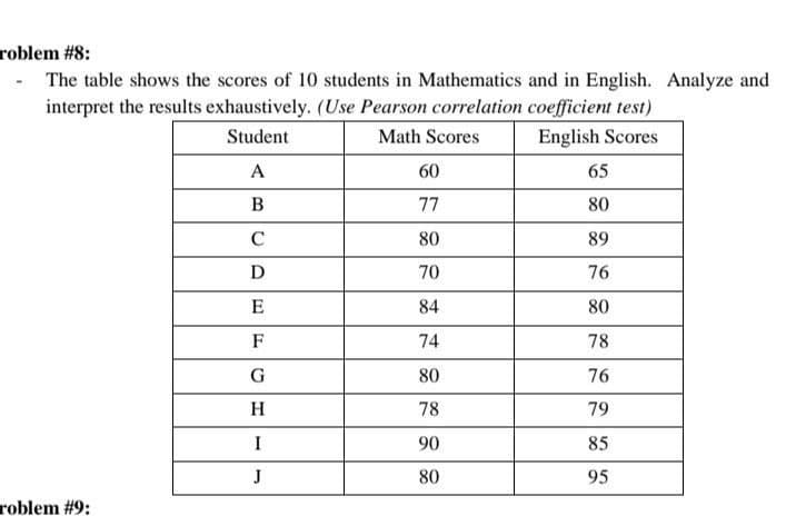 roblem #8:
- The table shows the scores of 10 students in Mathematics and in English. Analyze and
interpret the results exhaustively. (Use Pearson correlation coefficient test)
Student
Math Scores
English Scores
A
B
C
D
E
F
G
H
I
J
roblem #9:
60
77
80
70
84
74
80
78
90
80
65
80
89
76
80
78
76
79
85
95