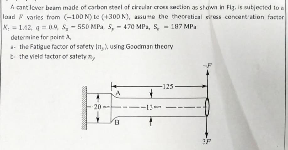 A cantilever beam made of carbon steel of circular cross section as shown in Fig. is subjected to a
load F varies from (-100 N) to (+300 N), assume the theoretical stress concentration factor
= 550 MPa, Sy = 470 MPa, Se
K = 1.42, q = 0.9, Su
determine for point A,
%3D
= 187 MPa
%3D
a- the Fatigue factor of safety (n,), using Goodman theory
b- the yield factor of safety n,y
-F
125
A
20 mm
--13 mm
B.
3F
