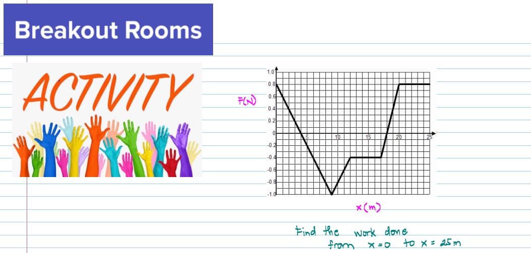 Breakout Rooms
ACTIVITY
F(N)
1.01
0.
0.
0..
0.2
0
-0.2
-0
-0.
-0.1
-1.
Find the
from
x (m)
work done
X=0
to x = 25m