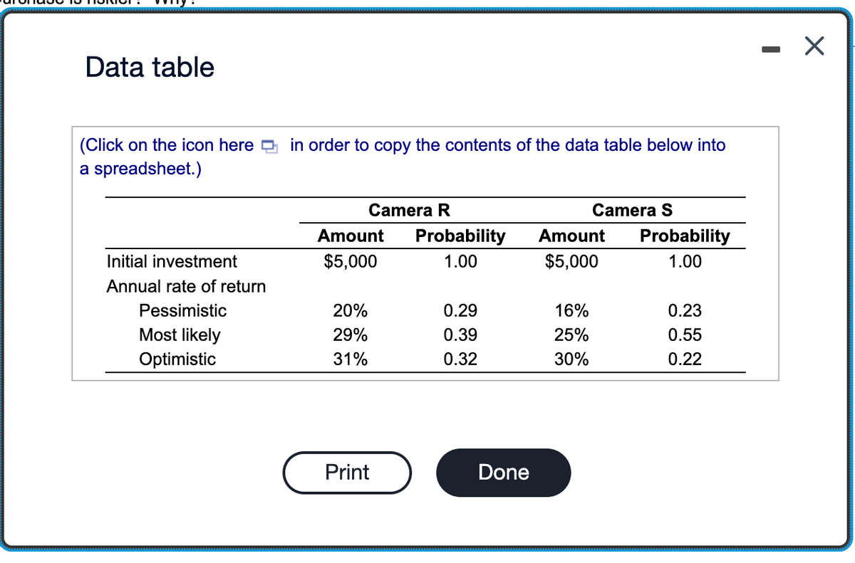 Data table
(Click on the icon here
a spreadsheet.)
Initial investment
Annual rate of return
Pessimistic
Most likely
Optimistic
in order to copy the contents of the data table below into
Camera R
Camera S
Amount Probability Amount Probability
$5,000
1.00
$5,000
1.00
20%
29%
31%
Print
0.29
0.39
0.32
Done
16%
25%
30%
0.23
0.55
0.22
-
X