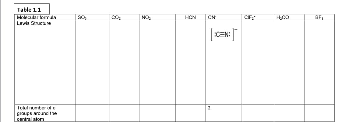 Table 1.1
Molecular formula
Lewis Structure
SO3
CO2
NO2
CIF2
BF3
HCN
CN-
H2CO
:C=N:
Total number of e
groups around the
central atom
