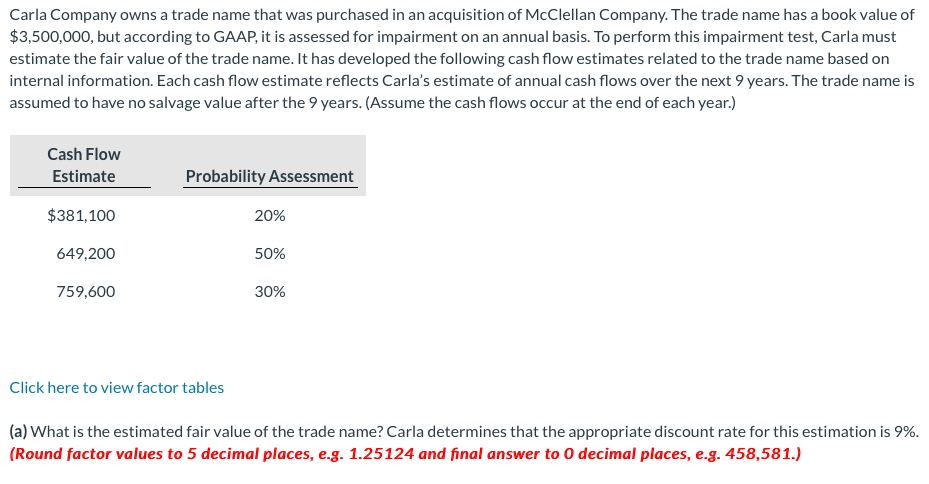 Carla Company owns a trade name that was purchased in an acquisition of McClellan Company. The trade name has a book value of
$3,500,000, but according to GAAP, it is assessed for impairment on an annual basis. To perform this impairment test, Carla must
estimate the fair value of the trade name. It has developed the following cash flow estimates related to the trade name based on
internal information. Each cash flow estimate reflects Carla's estimate of annual cash flows over the next 9 years. The trade name is
assumed to have no salvage value after the 9 years. (Assume the cash flows occur at the end of each year.)
Cash Flow
Estimate
$381,100
649,200
759,600
Probability Assessment
Click here to view factor tables
20%
50%
30%
(a) What is the estimated fair value of the trade name? Carla determines that the appropriate discount rate for this estimation is 9%.
(Round factor values to 5 decimal places, e.g. 1.25124 and final answer to O decimal places, e.g. 458,581.)