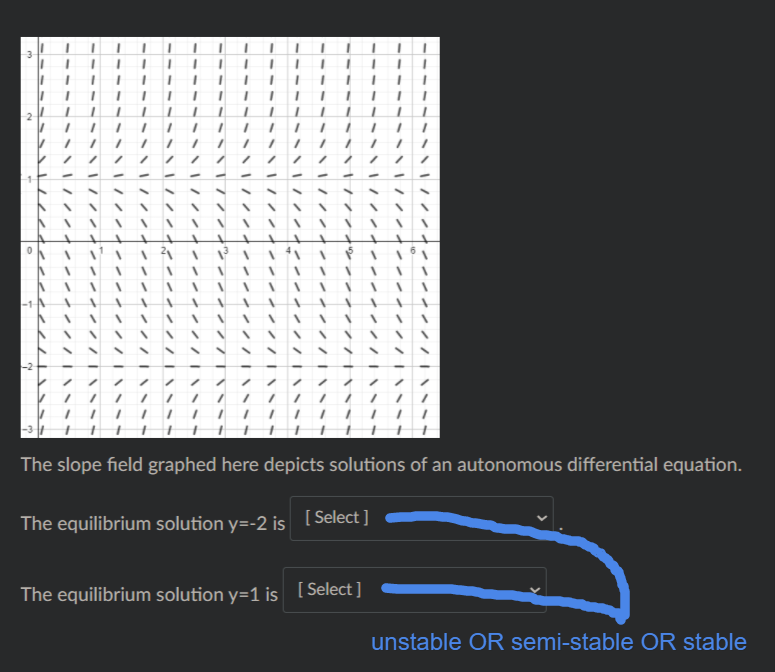 The slope field graphed here depicts solutions of an autonomous differential equation.
The equilibrium solution y=-2 is [Select]
The equilibrium solution y=1 is [ Select]
unstable OR semi-stable OR stable
レンインンンンン -
