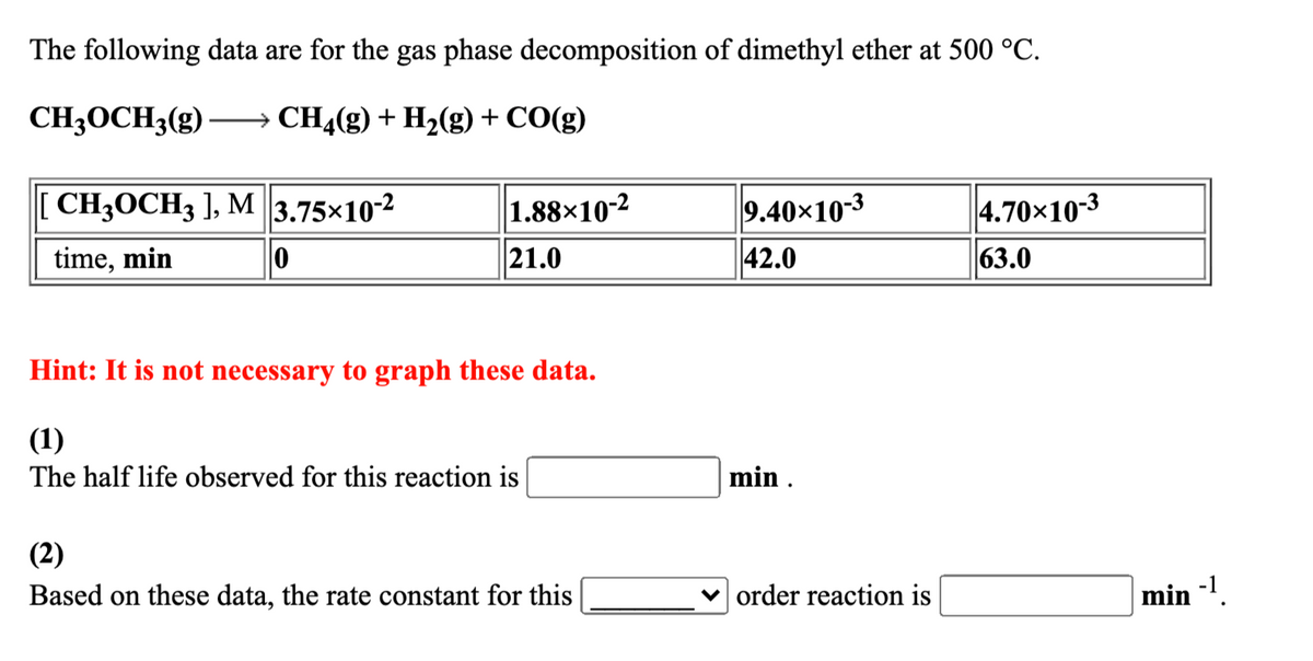 The following data are for the gas phase decomposition of dimethyl ether at 500 °C.
CH3OCH3(g) –→
→ CH4(g) + H2(g) + CO(g)
|[ СH3ОCH3 ], М |3.75х10-2
|1.88×10-2
9.40×10-3
4.70×10-3
time, min
21.0
42.0
63.0
Hint: It is not necessary to graph these data.
(1)
The half life observed for this reaction is
min .
(2)
Based on these data, the rate constant for this
v order reaction is
min -1
