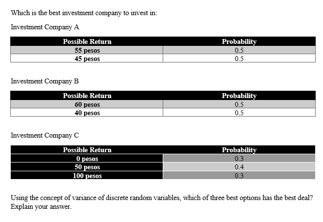 Which is the best investment company to invest in:
Investment Company A
Possible Return
55 pesos
45 pesos
Probability
0.5
0.5
Investment Company B
Probability
0.5
Possible Return
60 pesos
40 pesos
0.5
Investment Company C
Possible Return
Probability
O pesos
50 pesos
100 pesos
0.3
0.4
0.3
Using the concept of variance of discrete random variables, which of three best options has the best deal?
Explain your answer.
