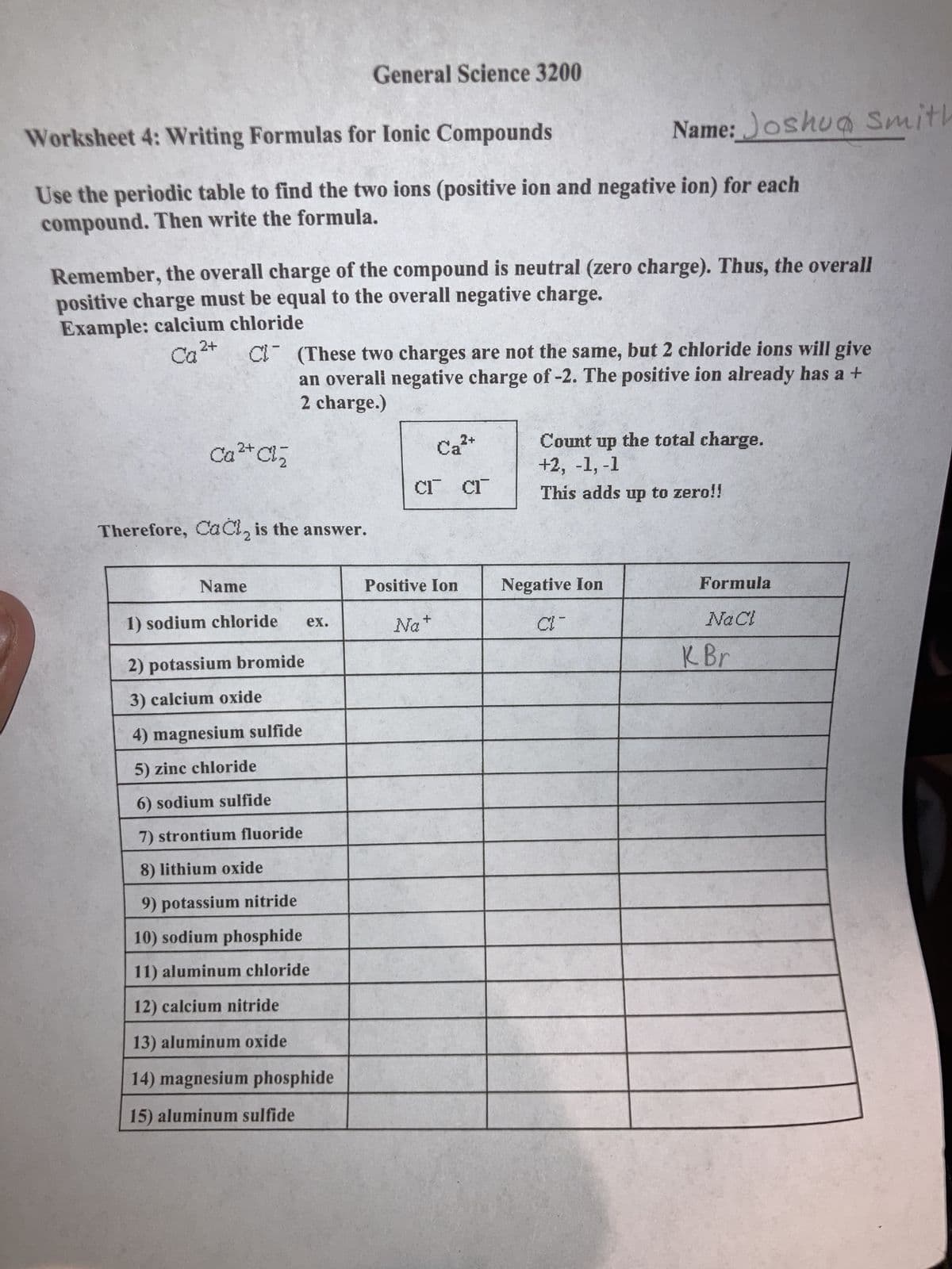 Worksheet 4: Writing Formulas for Ionic Compounds
Use the periodic table to find the two ions (positive ion and negative ion) for each
compound. Then write the formula.
Example: calcium chloride
CQ ²+
Remember, the overall charge of the compound is neutral (zero charge). Thus, the overall
positive charge must be equal to the overall negative charge.
2+
Ca²+ Cl₂
Therefore, CaCl₂ is the answer.
Name
C (These two charges are not the same, but 2 chloride ions will give
an overall negative charge of -2. The positive ion already has a +
2 charge.)
1) sodium chloride
2) potassium bromide
3) calcium oxide
General Science 3200
4) magnesium sulfide
5) zinc chloride
6) sodium sulfide
7) strontium fluoride
lithium oxide
ex.
9) potassium nitride
10) sodium phosphide
11) aluminum chloride
12) calcium nitride
13) aluminum oxide
14) magnesium phosphide
15) aluminum sulfide
Ca²+
CI CI
Name: Joshua Smith
Positive Ion
Na+
Count up the total charge.
+2, -1, -1
This adds up to zero!!
Negative Ion
CI-
Formula
NaCl
K Br