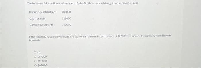 The following information was taken from Splish Brothers Inc. cash budget for the month of June
Beginning cash balance
Cash receipts
Cash disbursements
$83000
112000
140000
If the company has a policy of maintaining an end of the month cash balance of $72000, the amount the company would have to
borrow is
O $0.
Ⓒ$17000.
O $28000.
Ⓒ $42000.