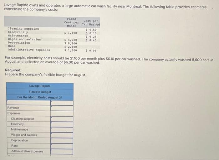 Lavage Rapide owns and operates a large automatic car wash facility near Montreal. The following table provides estimates
concerning the company's costs:
Cleaning supplies
Electricity
Maintenance
Wages and salaries i
Depreciation
Administrative expenses
Rent
Lavage Rapide
Flexible Budget
For the Month Ended August 31
$ 0.05
For example, electricity costs should be $1,100 per month plus $0.10 per car washed. The company actually washed 8,600 cars in
August and collected an average of $6.00 per car washed.
Revenue
Expenses:
Required:
Prepare the company's flexible budget for August.
Cleaning supplies
Electricity
Maintenance
Wages and salaries
Depreciation
Fixed
Cost per
Month
$ 1,100
$ 4,700
$ 8,300
$ 2,100
$ 1,300
Rent
Cost per
Car Washed
Administrative expenses
$0.50
$ 0.10
$ 0.25
$ 0.40