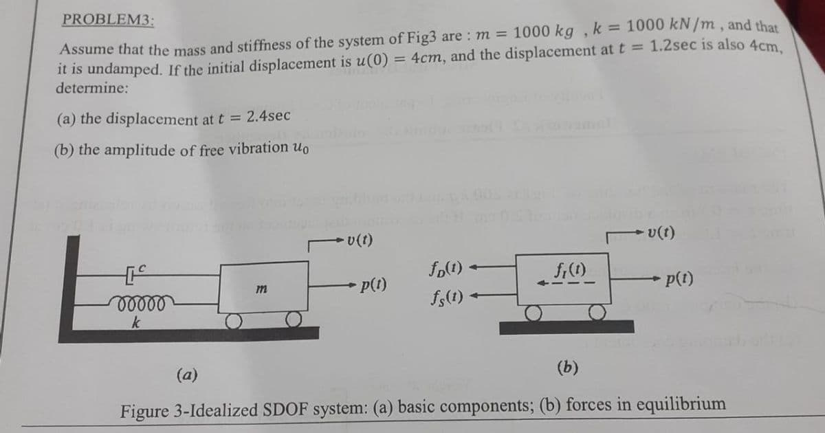 PROBLEM3:
Assume that the mass and stiffness of the system of Fig3 are: m = 1000 kg , k = 1000 kN/m, and that
it is undamped. If the initial displacement is u(0) = 4cm, and the displacement at t = 1.2sec is also 4cm,
determine:
(a) the displacement at t = 2.4sec
(b) the amplitude of free vibration uo
[1
ooooo
k
m
-v(t)
p(t)
fø(1)
fs(1)
fr(1)
- v(t)
p(1)
(a)
(b)
Figure 3-Idealized SDOF system: (a) basic components; (b) forces in equilibrium