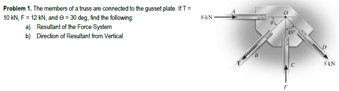 Problem 1. The members of a truss are connected to the gusset plate. If T =
10 kN, F = 12 kN, and e = 30 deg, find the following:
a) Resultant of the Force System
b) Direction of Resultant from Vertical
8 kN
B
F
5 kN