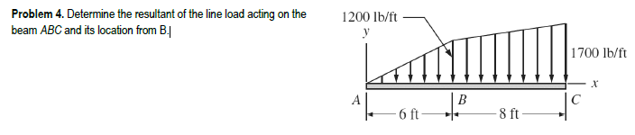 Problem 4. Determine the resultant of the line load acting on the
beam ABC and its location from B.
1200 lb/ft
y
A
6 ft-
1700 lb/ft
B
C
8 ft
x