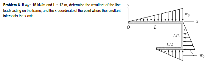 Problem 8. If w₁ = 15 kN/m and L = 12 m, determine the resultant of the line y
loads acting on the frame, and the x-coordinate of the point where the resultant
intersects the x-axis.
L
L/2
Wo
x
L/2
Wo