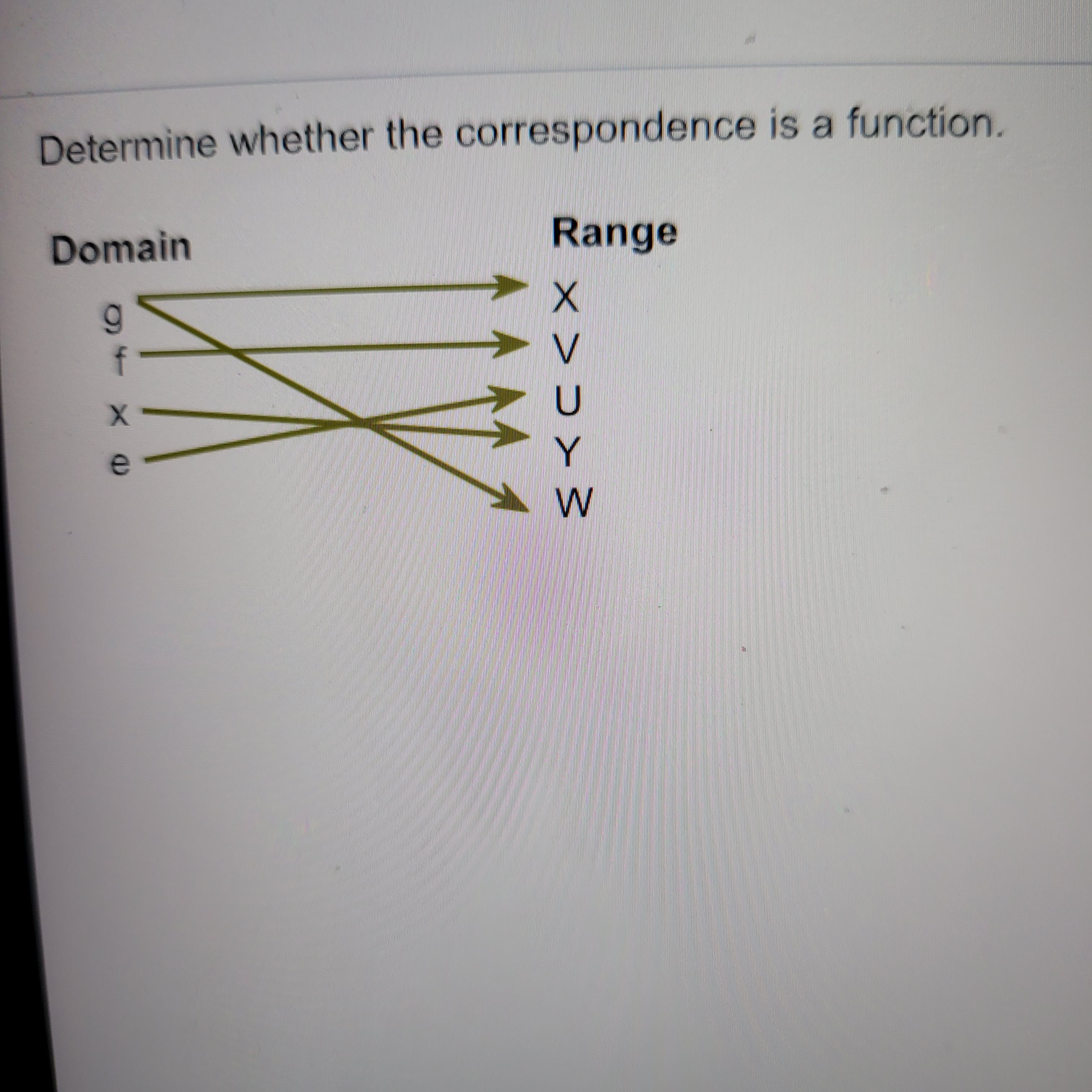 Determine whether the correspondence is a function.
Domain
Range
f
e
Y
W
