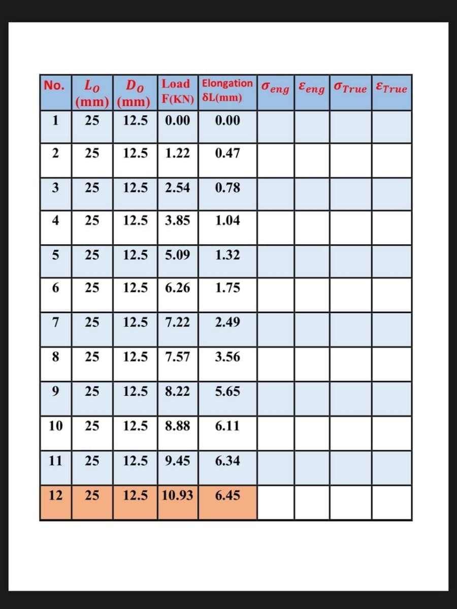 Load Elongation o eng Eeng |OTrue ETrue
Do
No.
Lo
|(mm)|(mm) F(KN) SL(mm)
1
25
12.5
0.00
0.00
2
25
12.5
1.22
0.47
25
12.5
2.54
0.78
4
25
12.5
3.85
1.04
25
12.5
5.09
1.32
6.
25
12.5
6.26
1.75
7
25
12.5
7.22
2.49
8
25
12.5
7.57
3.56
25
12.5
8.22
5.65
10
25
12.5
8.88
6.11
11
25
12.5
9.45
6.34
12.5 10.93
6.45
25
3.
12
